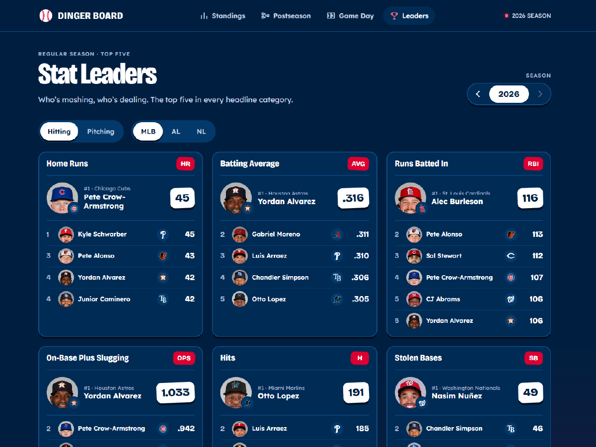 Dinger Board, an MLB standings site